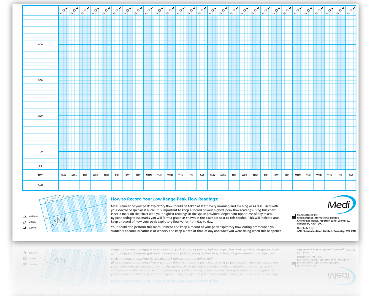 Medi Peak Flow Low Range Record Chart