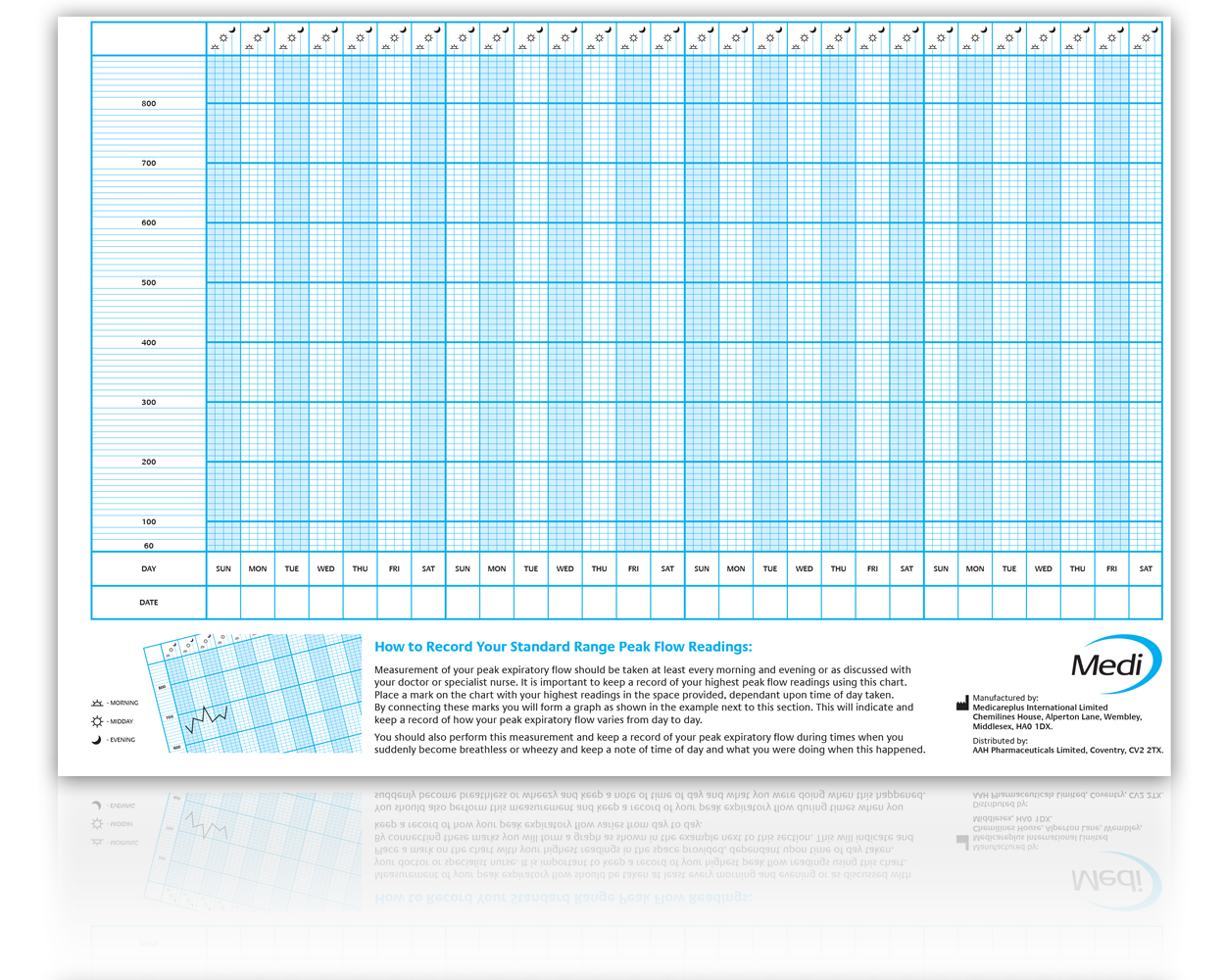 Medi Peak Flow Standard Range Record Chart