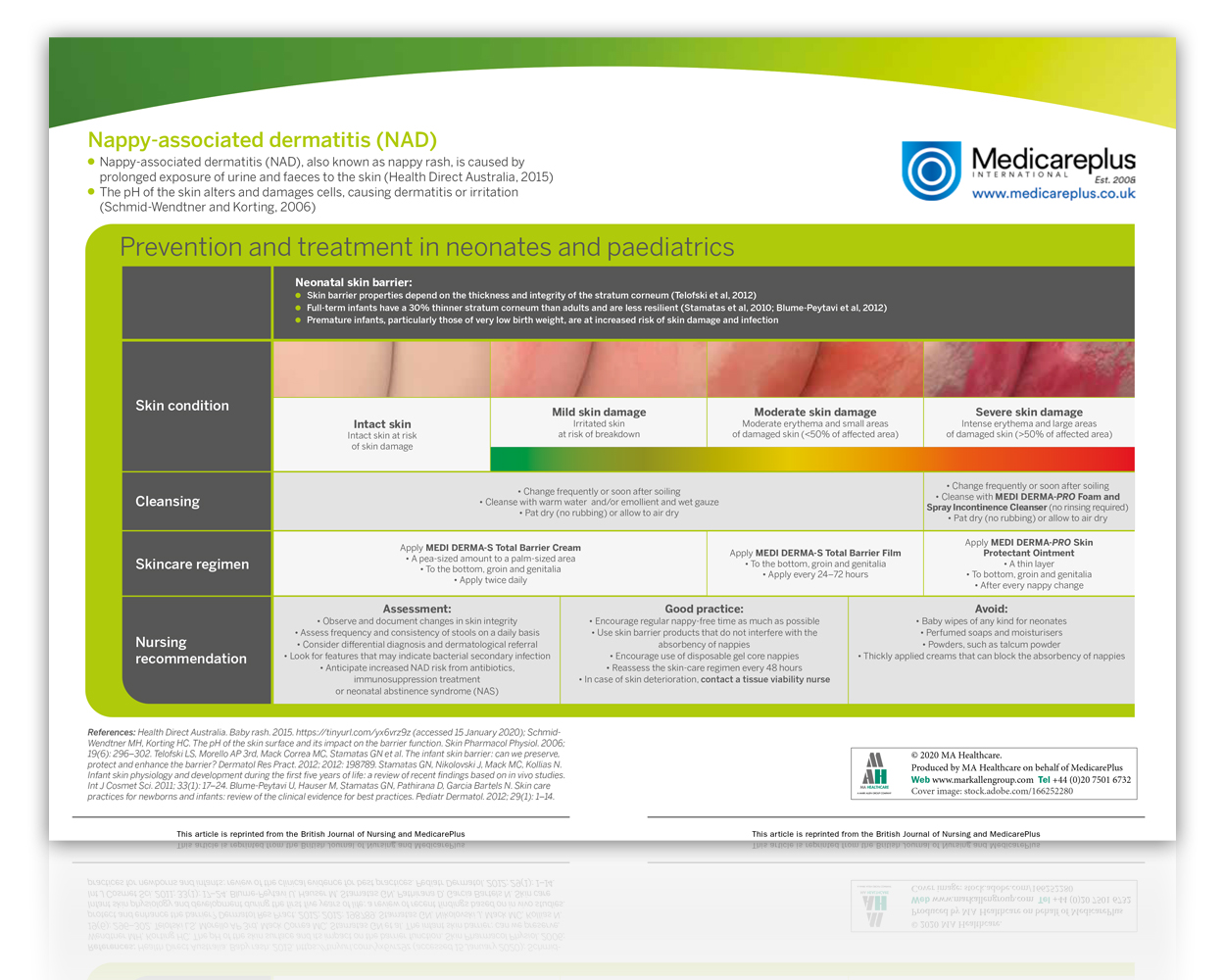 Nappy-Associated Dermatitis